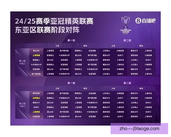 2026亚冠精英联赛东亚区四队强势晋级八强战 2026亚冠精英联赛东亚区四队强势晋级八强战