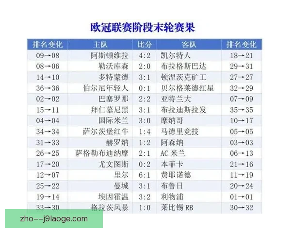 从赛制到豪门云集解析欧冠赛事竞争力为何长期领先全球足坛巅峰对决 从赛制到豪门云集解析欧冠赛事竞争力为何长期领先全球足坛巅峰对决